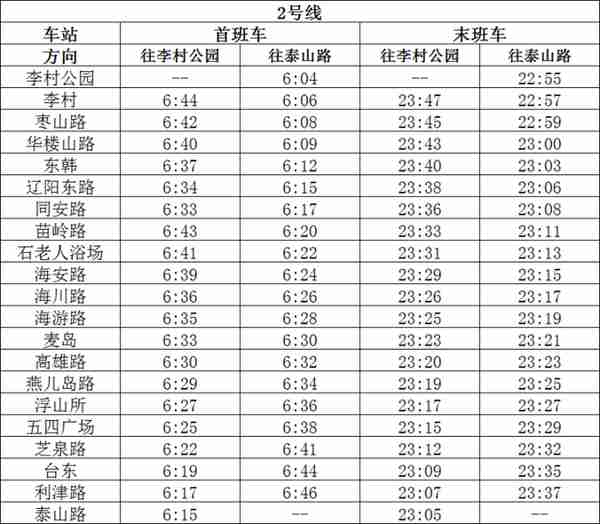 深夜11点，青岛地铁等你！为夜经济加码，7月1日起地铁末班车延时运营