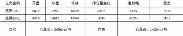 黑金策略丨9月2日