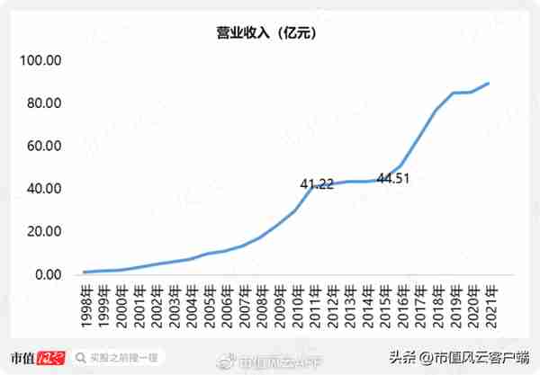 回购9亿预亏3亿，股价腰斩的云服务龙头用友网络：要钱容易分钱难