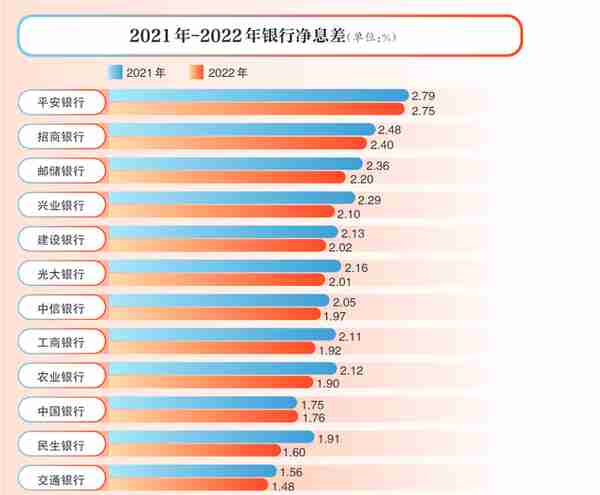 个人定期存款受青睐，折射哪些经济现状？