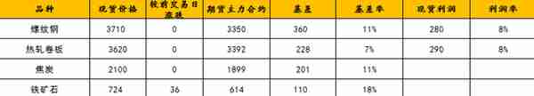 黑金策略丨9月2日