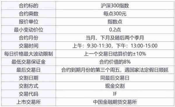 沪深300股指期货篇｜品种手册交易必看