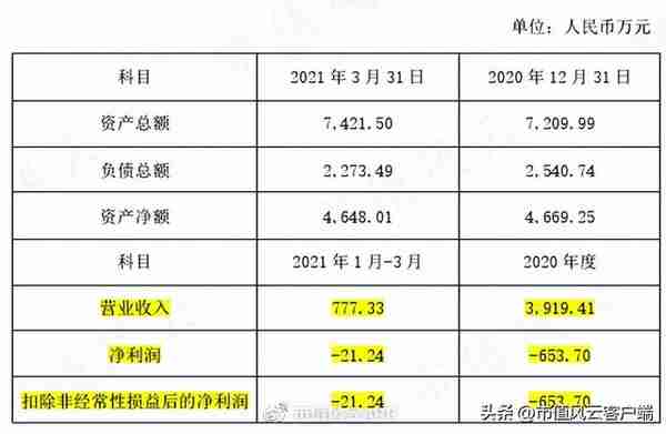 回购9亿预亏3亿，股价腰斩的云服务龙头用友网络：要钱容易分钱难