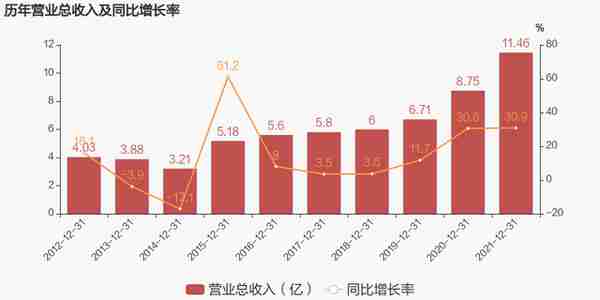 一夜消失1.5亿，被连夜退货！曾经良心老字号，为何专坑年轻人？