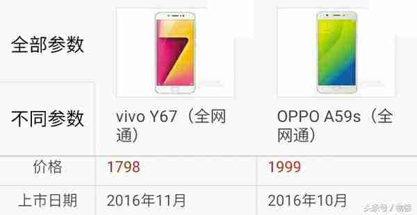 vivo Y67对比OPPO A59s