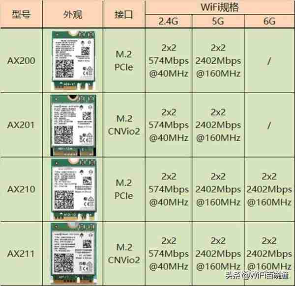 2022年最值得买的无线网卡，618无线网卡选购指南