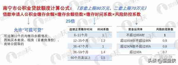 今日实施！额度提至25倍，商转公也能用，南宁公积金新政最强细则