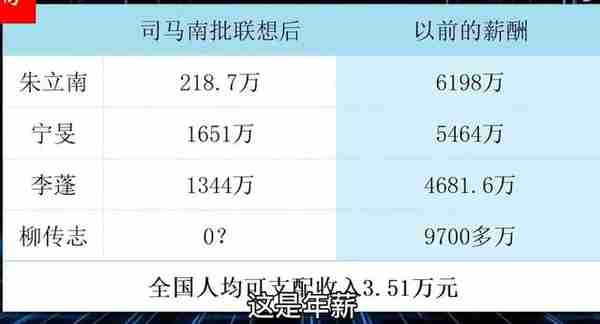 司马南质疑联想之前朱立南薪酬6198万“质疑之后218万”