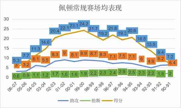 剑走偏锋！矮个子却苦心钻研防守功力，唯一的封锁型传奇控卫