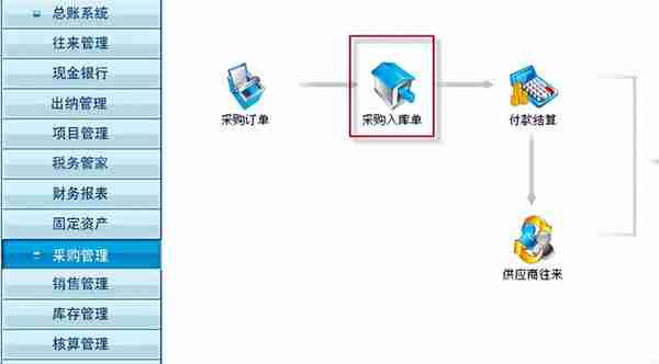 用友T3标准版采购管理模块详细操作流程