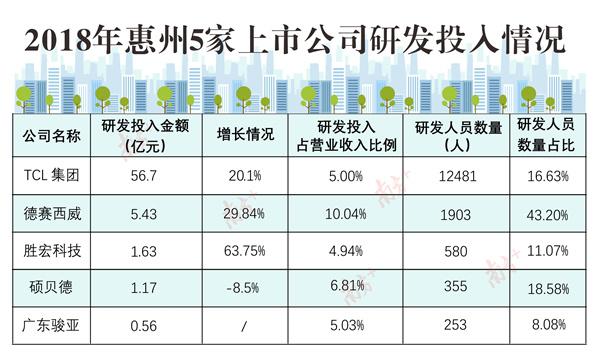 绑定华为、拟在广州设5G产业总部！惠州上市公司抢滩万亿级5G市场