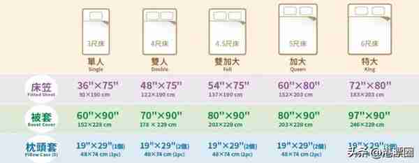 在香港生活躲不过的计量单位，复杂到令人头秃