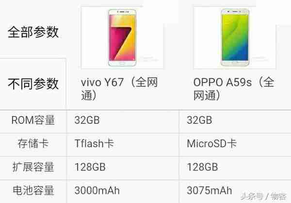 vivo Y67对比OPPO A59s