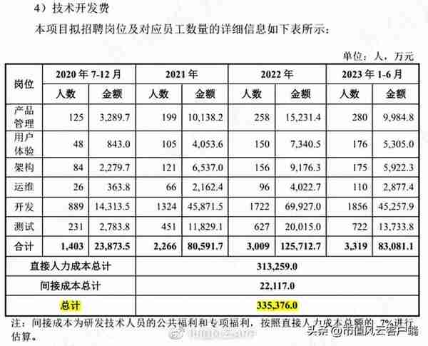 回购9亿预亏3亿，股价腰斩的云服务龙头用友网络：要钱容易分钱难