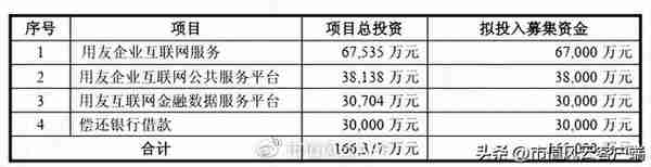 回购9亿预亏3亿，股价腰斩的云服务龙头用友网络：要钱容易分钱难