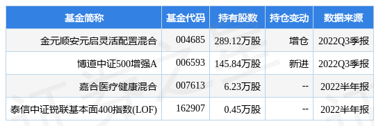 南京医药最新公告：拟收购正大天晴所持三家控股子公司部分或全部股权