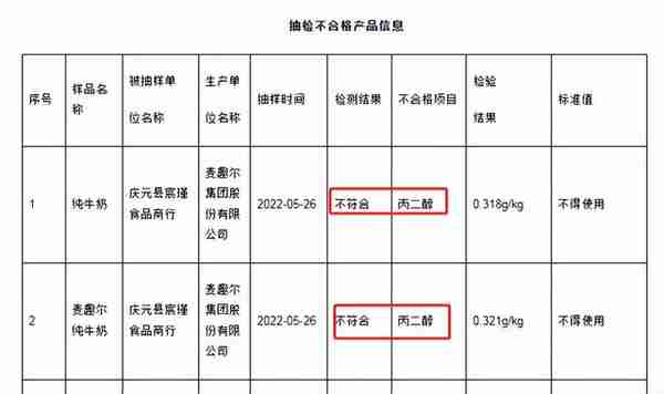 一夜消失1.5亿，被连夜退货！曾经良心老字号，为何专坑年轻人？