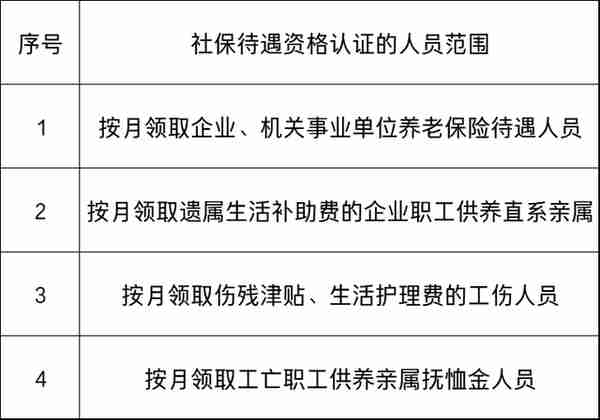 河南省社保待遇资格认证开始啦！涉及4类人员，要注意2个问题