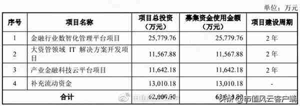 回购9亿预亏3亿，股价腰斩的云服务龙头用友网络：要钱容易分钱难