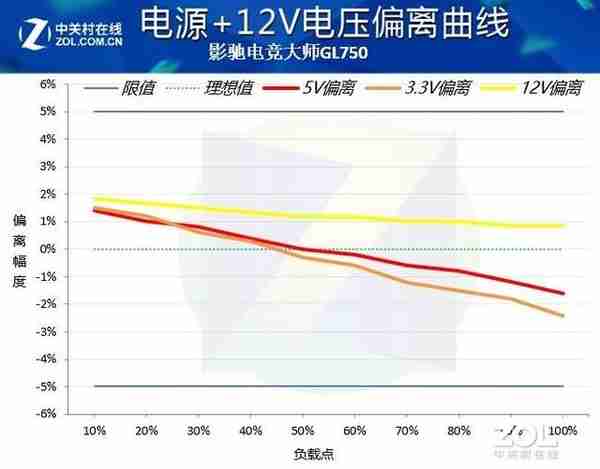 白金级的怪兽金牌！影驰GL750电源评测