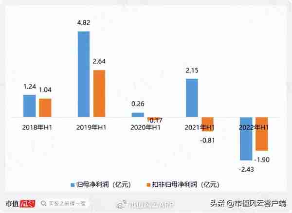 回购9亿预亏3亿，股价腰斩的云服务龙头用友网络：要钱容易分钱难