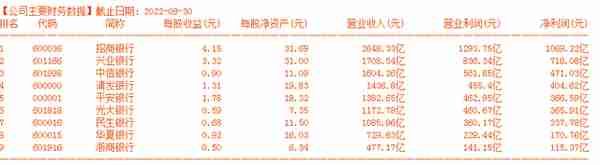 银行股招商银行