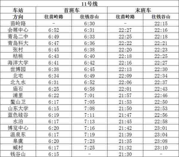 深夜11点，青岛地铁等你！为夜经济加码，7月1日起地铁末班车延时运营