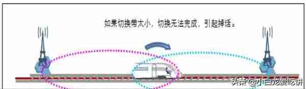 为什么高铁上总是手机信号差，上网速度慢？5G网络工程师告诉你