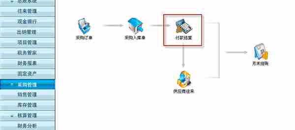 用友T3标准版采购管理模块详细操作流程