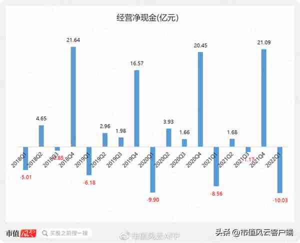 回购9亿预亏3亿，股价腰斩的云服务龙头用友网络：要钱容易分钱难