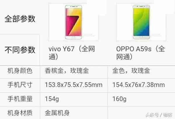 vivo Y67对比OPPO A59s