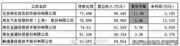 回购9亿预亏3亿，股价腰斩的云服务龙头用友网络：要钱容易分钱难