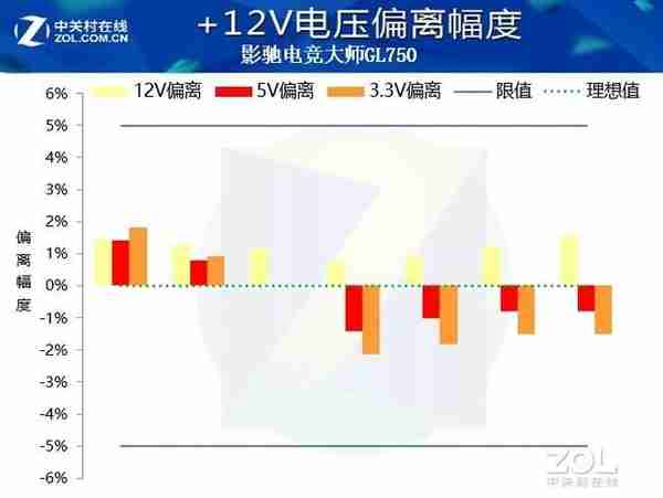 白金级的怪兽金牌！影驰GL750电源评测