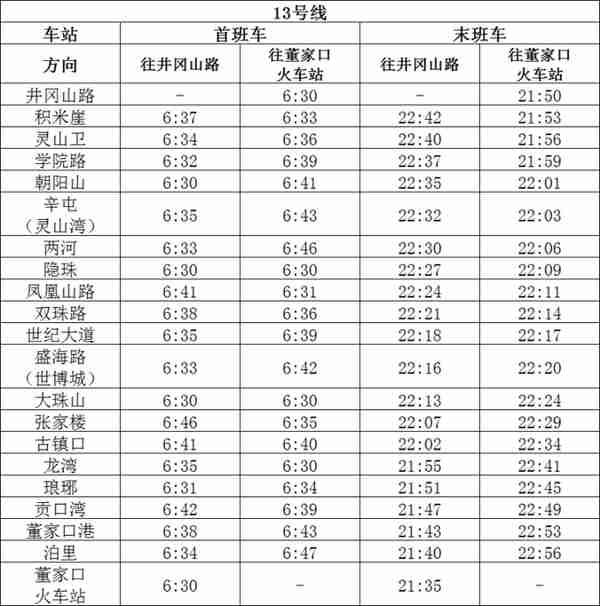 深夜11点，青岛地铁等你！为夜经济加码，7月1日起地铁末班车延时运营