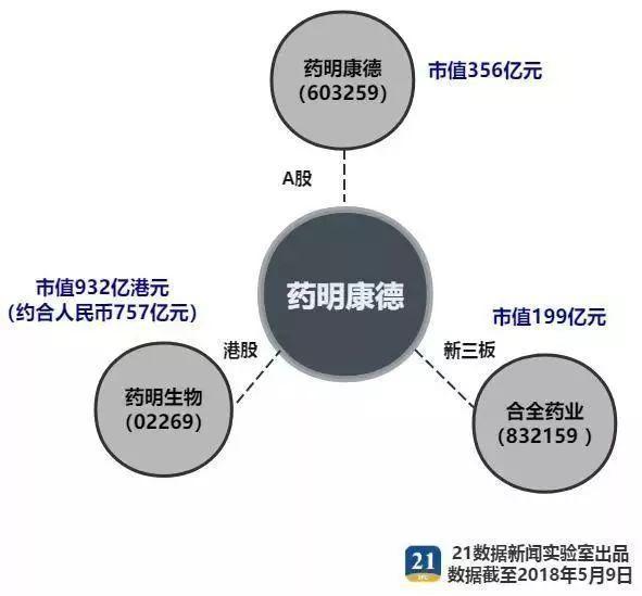 身家已超700亿 温商缔造又一个传奇！