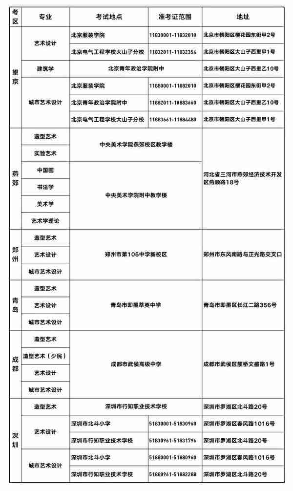 中央美术学院2018年校考各考点考区分布图及各考点考场安排表