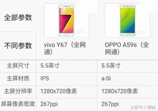 vivo Y67对比OPPO A59s