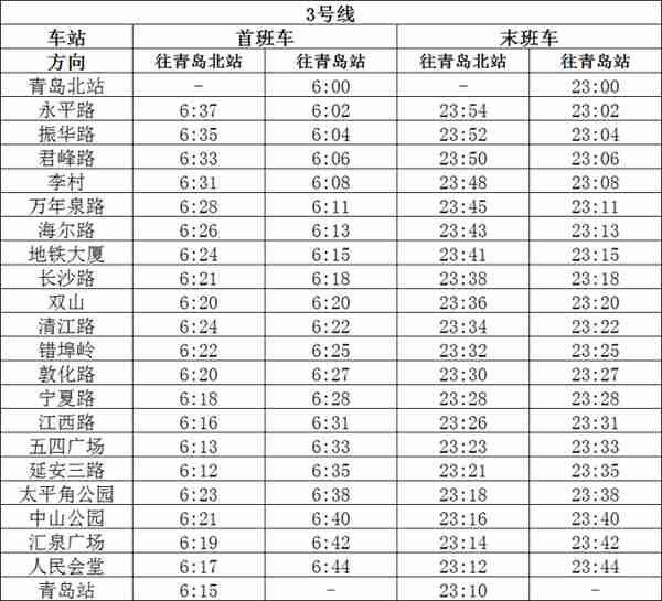 深夜11点，青岛地铁等你！为夜经济加码，7月1日起地铁末班车延时运营