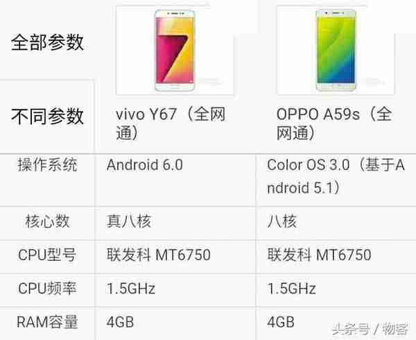 vivo Y67对比OPPO A59s