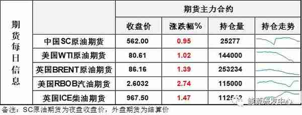 夜盘油价大涨，连续大幅波动给投资者带来挑战，迎来春节假期注意风险控制