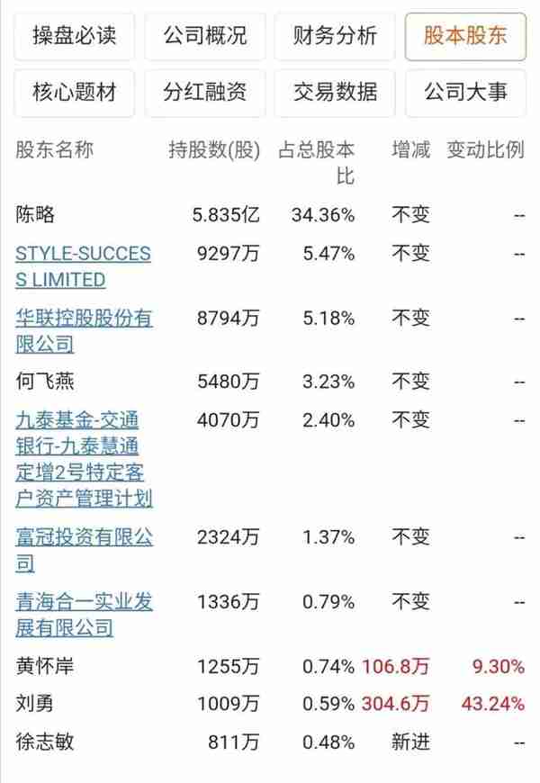 首家A+B股面值退市股：神州长城今日摘牌 市值仅剩4亿