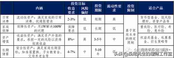 理财 | 做好这九点，理财也不难