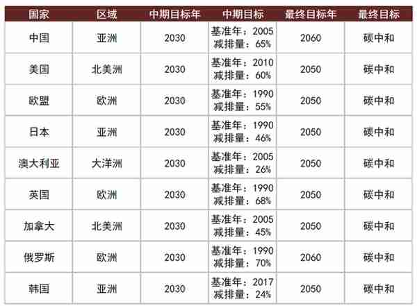 中金：绿氢从0-1，电解槽设备快速放量