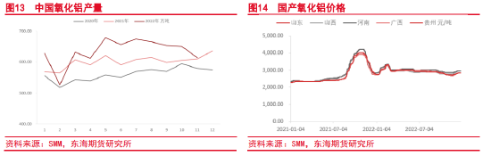 东海期货：宏观与基本面偏空，沪铝震荡偏弱运行——沪铝2023年1月月度投资策略