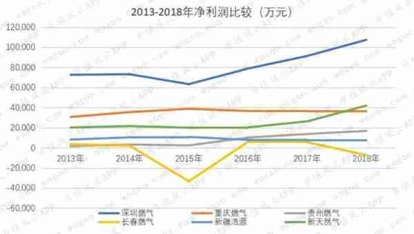 燃气上市公司主题研报：多卖7亿方，却少赚60亿的“憨憨”是谁鸭？