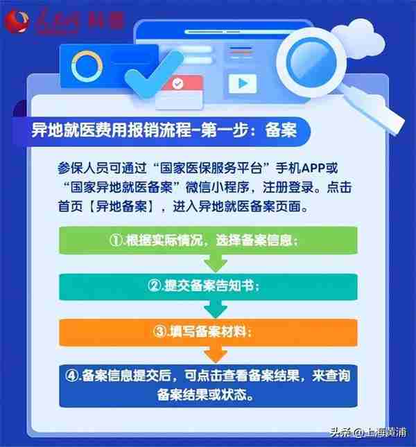 跨省异地就医报销，结算指南来了