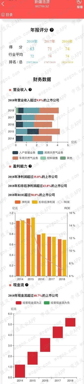 燃气上市公司主题研报：多卖7亿方，却少赚60亿的“憨憨”是谁鸭？