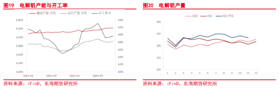 东海期货：宏观与基本面偏空，沪铝震荡偏弱运行——沪铝2023年1月月度投资策略