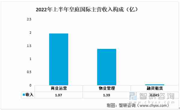 一文了解中国融资租赁行业发展现状及未来趋势(附重点企业分析)