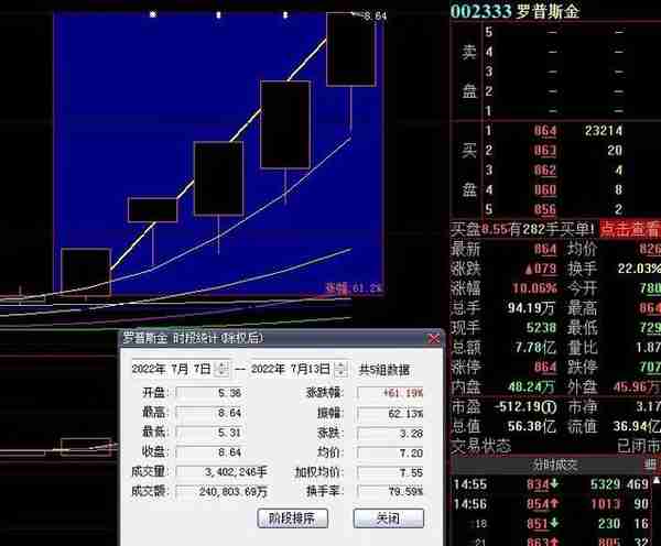 罗普斯金5连板，电力设备19股集体涨停